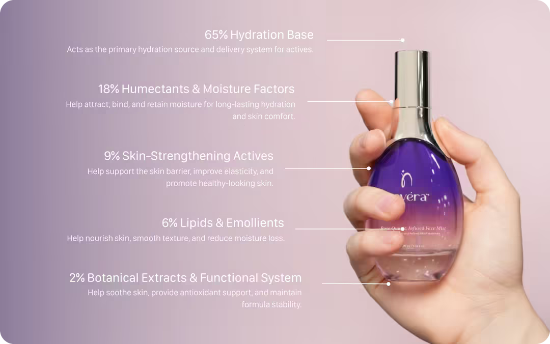 rose quartz infused face mist - emanuel new york